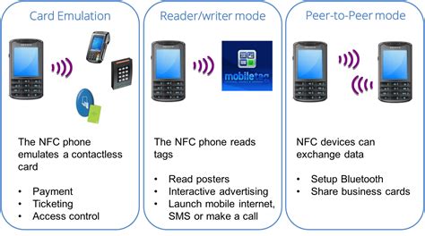 nfc card mode|nfc devices.